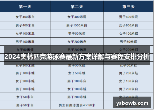 2024奥林匹克游泳赛最新方案详解与赛程安排分析