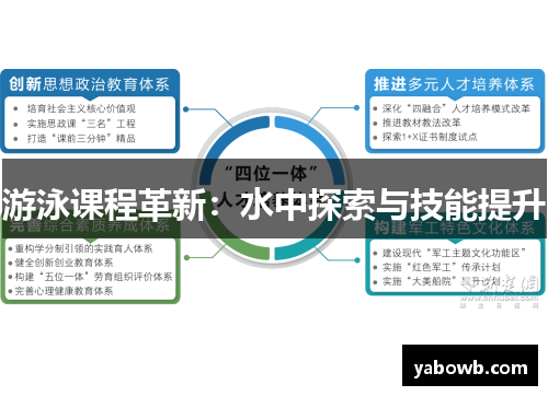 游泳课程革新：水中探索与技能提升