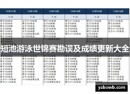 短池游泳世锦赛勘误及成绩更新大全