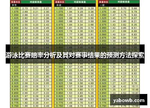 游泳比赛赔率分析及其对赛事结果的预测方法探索