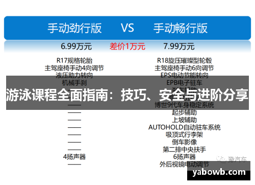 游泳课程全面指南：技巧、安全与进阶分享