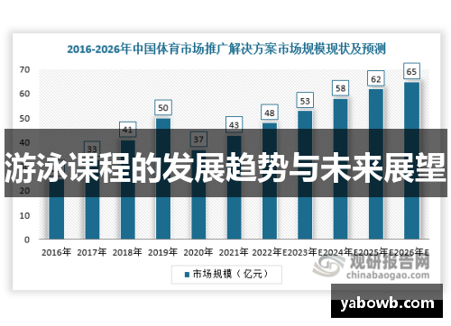 游泳课程的发展趋势与未来展望