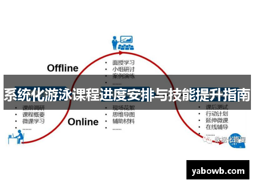 系统化游泳课程进度安排与技能提升指南