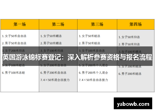 英国游泳锦标赛登记：深入解析参赛资格与报名流程